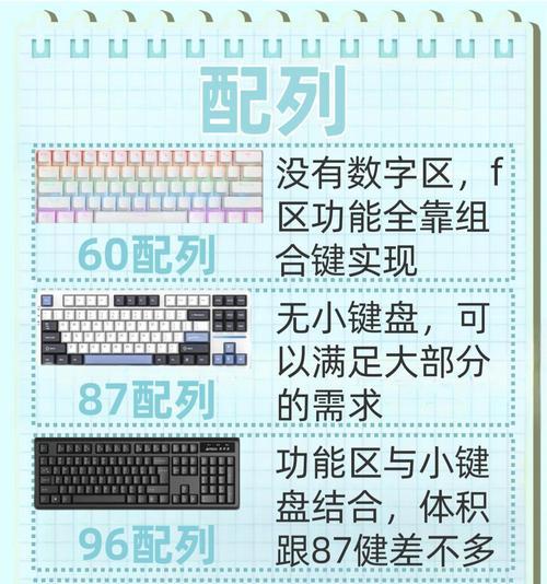 PC键盘有哪些区别？如何挑选适合自己的键盘？  第2张