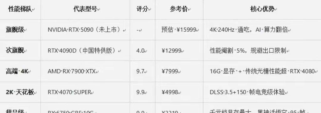 2025amd显卡怎么选？如何选择适合自己的amd显卡？  第2张