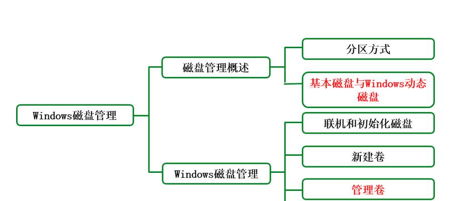扩展硬盘分区步骤是什么？  第2张