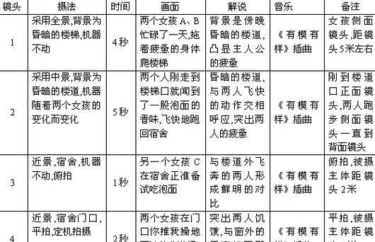 怎么用豆包分析视频写分镜头脚本？需要哪些步骤？  第3张