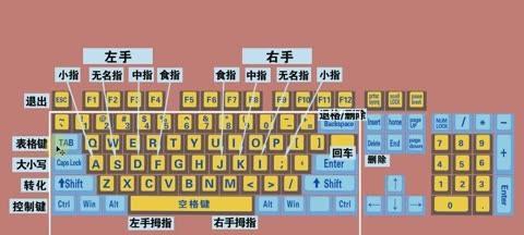 电脑键盘如何制作书签？  第3张