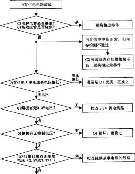 台式电脑内存故障如何修复？  第3张