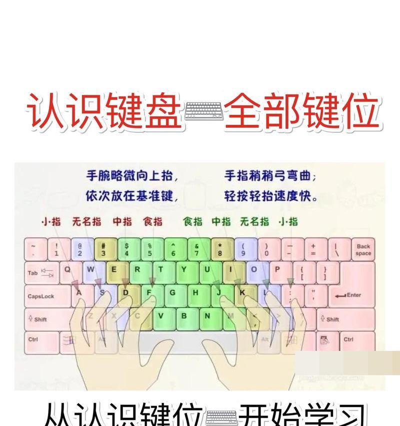 小键盘是什么命令啊？小键盘快捷键有哪些？  第2张