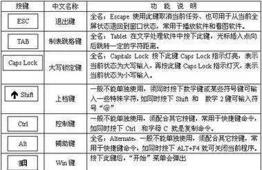 键盘缺少小键盘的原因是什么？小键盘的重要性如何？  第3张