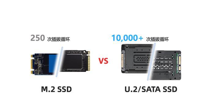 固态硬盘分区方法是什么？  第1张
