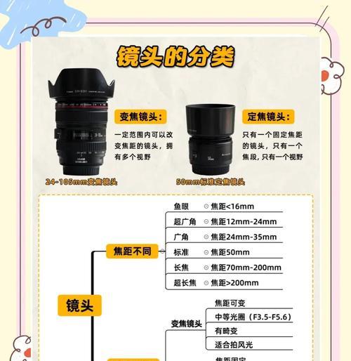 分镜头拍摄物品的技巧有哪些？  第3张