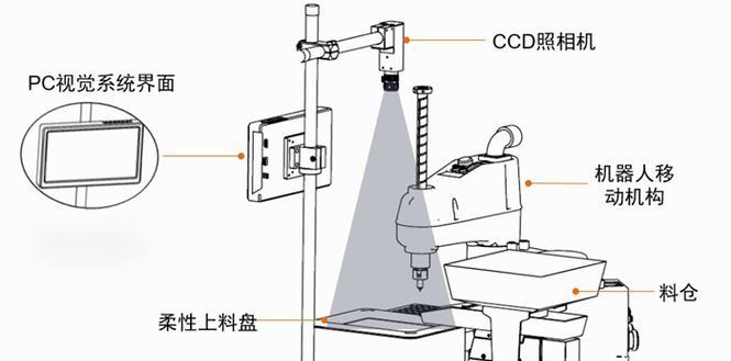 机械鼠标伸缩式的使用方法是什么？它的工作原理是怎样的？  第3张