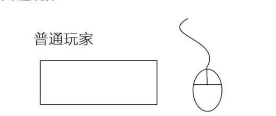 斜着使用键盘可能带来哪些问题？  第3张