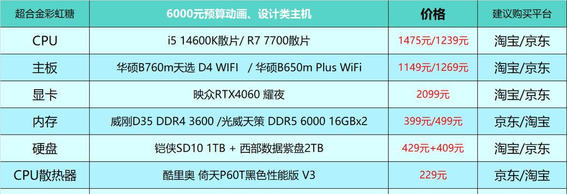 配置10万的台式电脑性能如何？适合哪些用途？  第3张