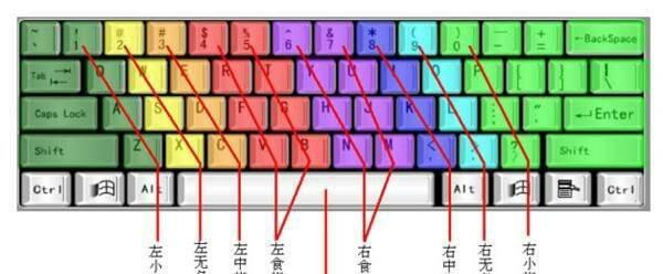 键盘屏蔽电脑声音的方法是什么？  第3张