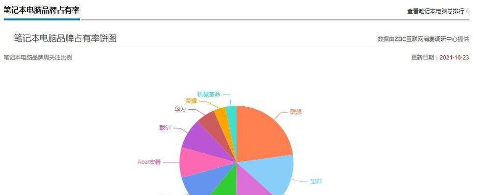 如何决定是否购买笔记本电脑？  第3张