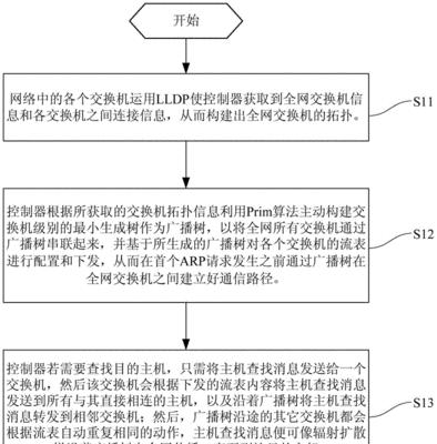 电脑主机设置息屏待机的方法是什么？  第2张