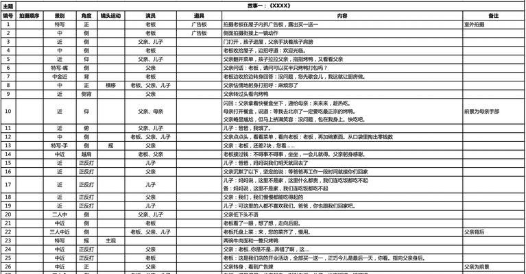 AI视频分镜头脚本编写技巧是什么？  第2张