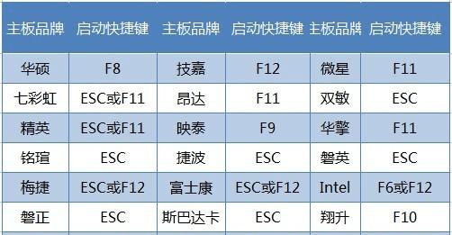 台式电脑开机步骤是什么？  第1张