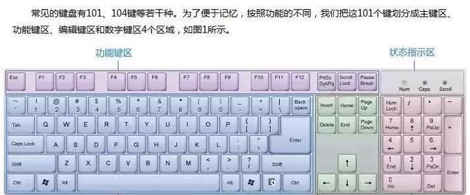 键盘无法输入小写字母？是什么原因导致的？  第2张