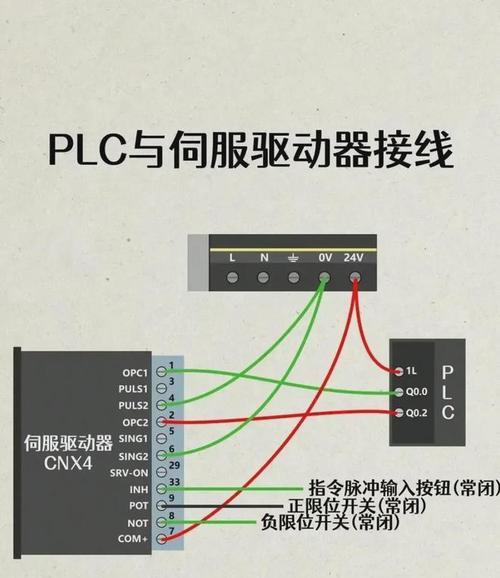 断路器、开关电源与PLC的接线方法是什么？  第3张
