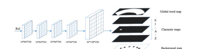 旷视科技提出新型端到端可训练网络Mask TextSpotter：可检测和识别任意形状的文本  第3张