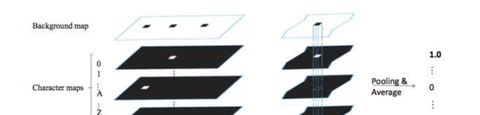 旷视科技提出新型端到端可训练网络Mask TextSpotter：可检测和识别任意形状的文本  第4张