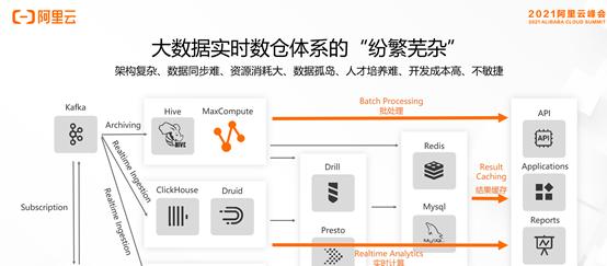 数仓架构的持续演进与发展 — 云原生、湖仓一体、离线实时一体、SaaS模式  第7张