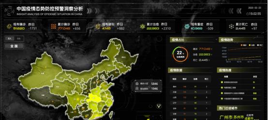 新冠疫情态势防控可视化大屏项目详细介绍  第1张