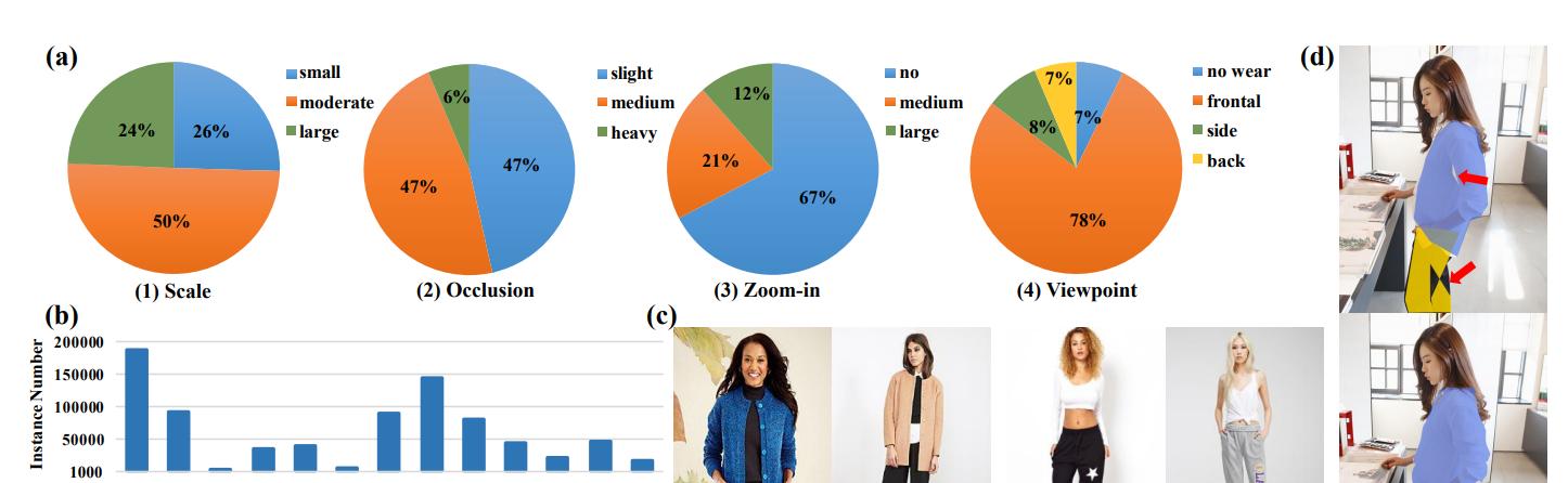 DeepFashion2数据集：87.3万对买家秀-卖家秀图像+海量标注  第3张
