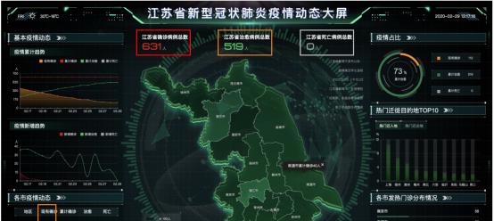 新冠疫情态势防控可视化大屏项目详细介绍  第3张