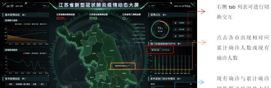 新冠疫情态势防控可视化大屏项目详细介绍  第4张