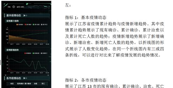 新冠疫情态势防控可视化大屏项目详细介绍  第5张