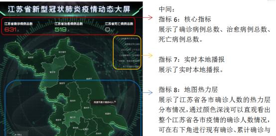 新冠疫情态势防控可视化大屏项目详细介绍  第6张