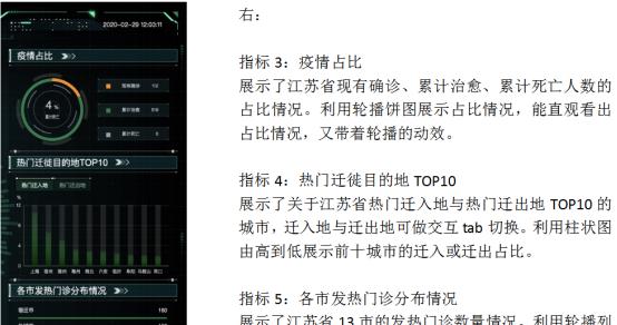 新冠疫情态势防控可视化大屏项目详细介绍  第7张