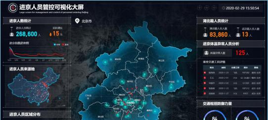 新冠疫情态势防控可视化大屏项目详细介绍  第10张