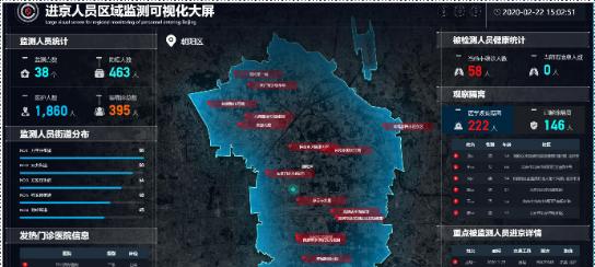 新冠疫情态势防控可视化大屏项目详细介绍  第11张