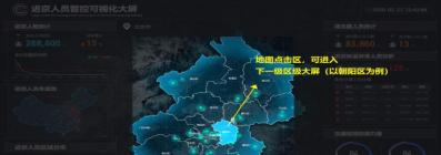新冠疫情态势防控可视化大屏项目详细介绍  第12张