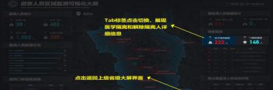 新冠疫情态势防控可视化大屏项目详细介绍  第13张