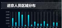 新冠疫情态势防控可视化大屏项目详细介绍  第16张