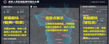 新冠疫情态势防控可视化大屏项目详细介绍  第18张