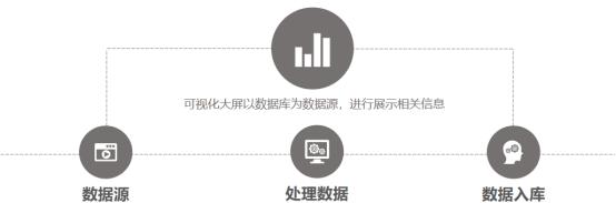新冠疫情态势防控可视化大屏项目详细介绍  第20张