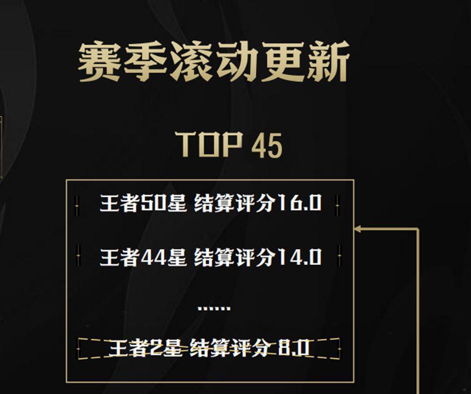 全新战力系统来袭，排位或成单排玩家噩梦，百段分路人人皆有可能  第2张