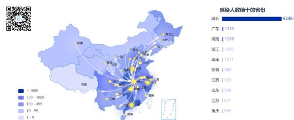 疫情态势现状及变化的可视化展示项目详细介绍  第2张