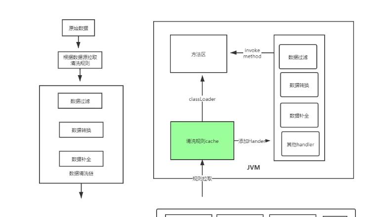 知物由学 | 舆情数据清洗“动”、“静”分离方案  第2张