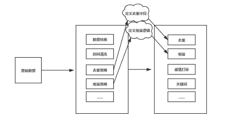 知物由学 | 舆情数据清洗“动”、“静”分离方案  第1张