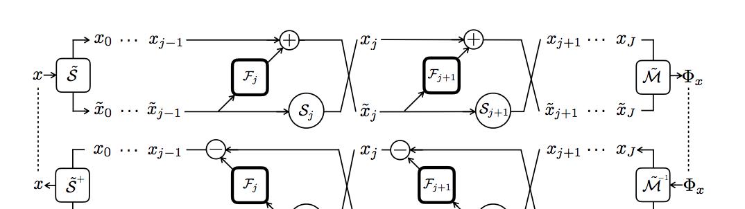 深度可逆网络i-RevNet：信息丢弃不是泛化的必要条件  第1张