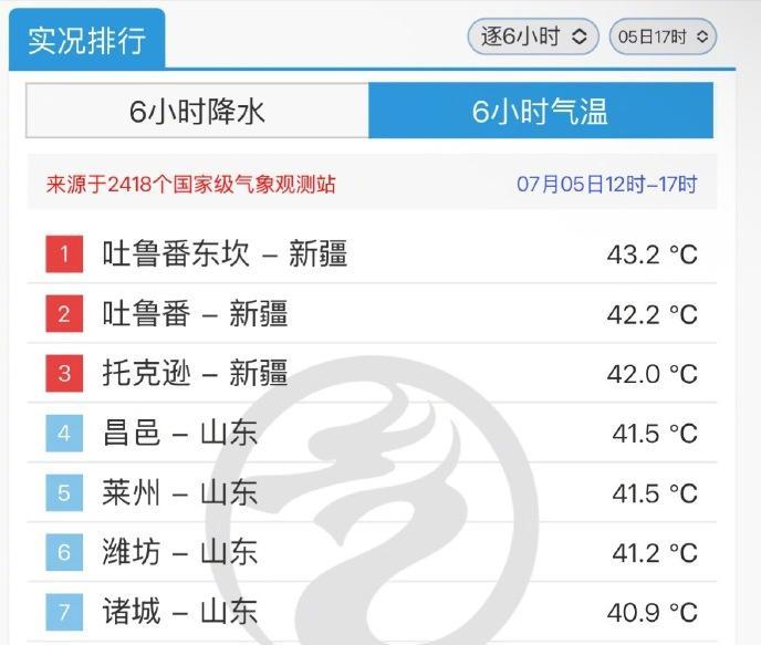 大范围牛舔型高温突降北方,多地破纪录气候乱套？分析:暂副高异常  第5张