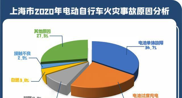 电池运输过程中着火的原因是什么？  第1张