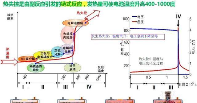 电池运输过程中着火的原因是什么？  第2张