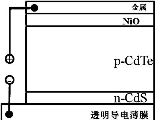 电池不装镉的原因是什么？  第2张