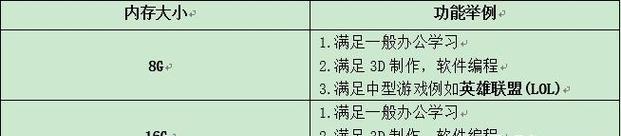 如何查看戴尔电脑的cpu型号？有哪些方法？  第1张