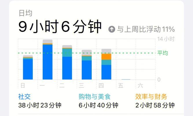 电池使用双电池的原因是什么？  第3张