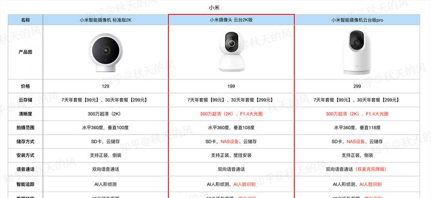 小米14摄像头如何检查？有哪些步骤？  第1张