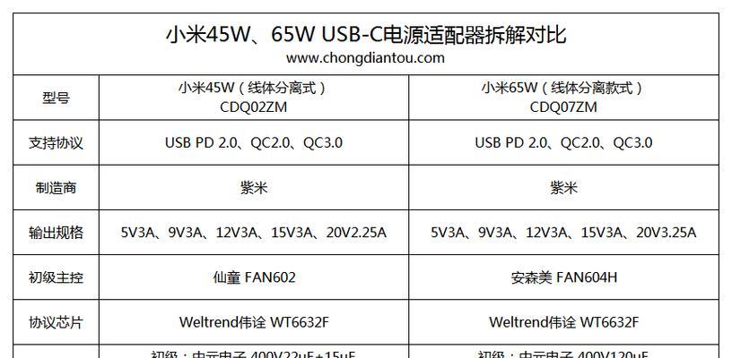 充电功率适配器的正确使用方法是什么？如何选择合适的适配器？  第2张